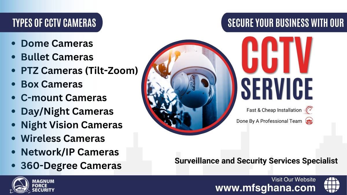 Surveillance and CCTV Security Systems