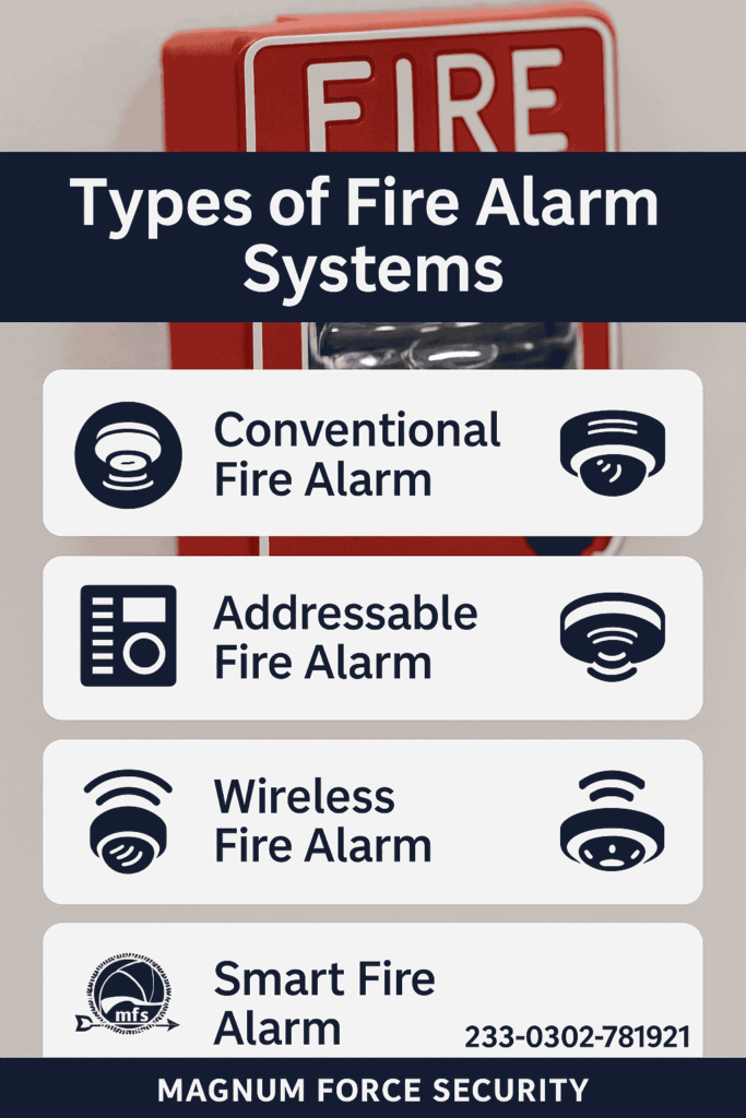 Types of Fire Alarm Systems Available in Ghana
